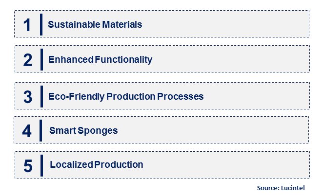 Emerging Trends in the Cellulose Sponge Market